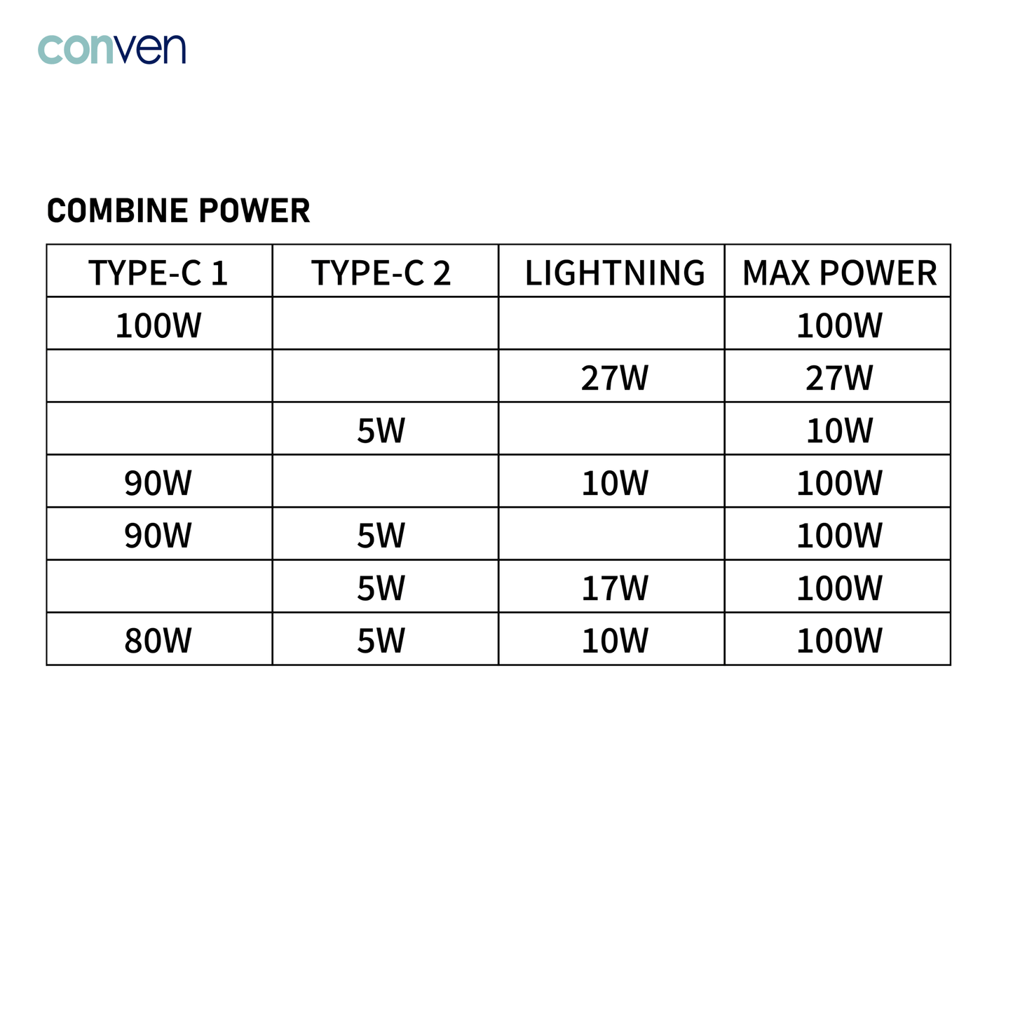 Type - C 3 in 1 100W PD (Gen 4) Quick charge Cable - CONVEN