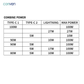 Type - C 3 in 1 100W PD (Gen 4) Quick charge Cable - CONVEN